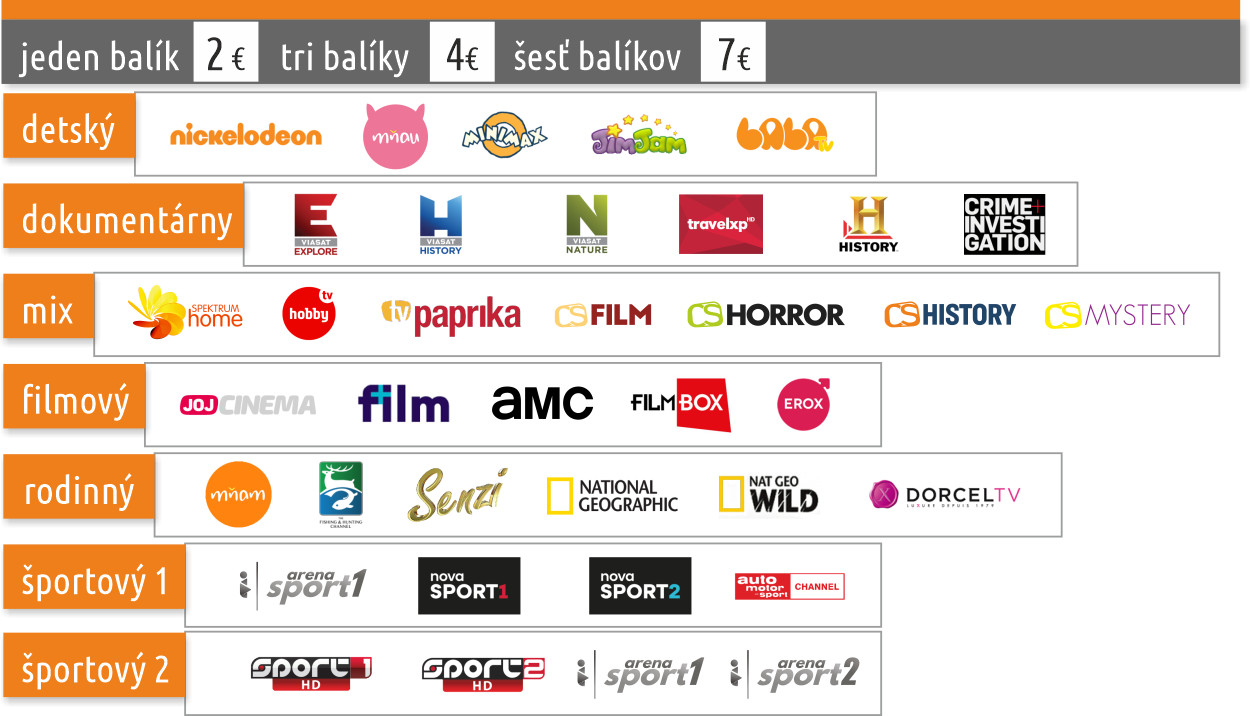 Modern TV programov balky